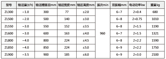 技術(shù)參數(shù)